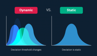 Static vs. dynamic tresholds