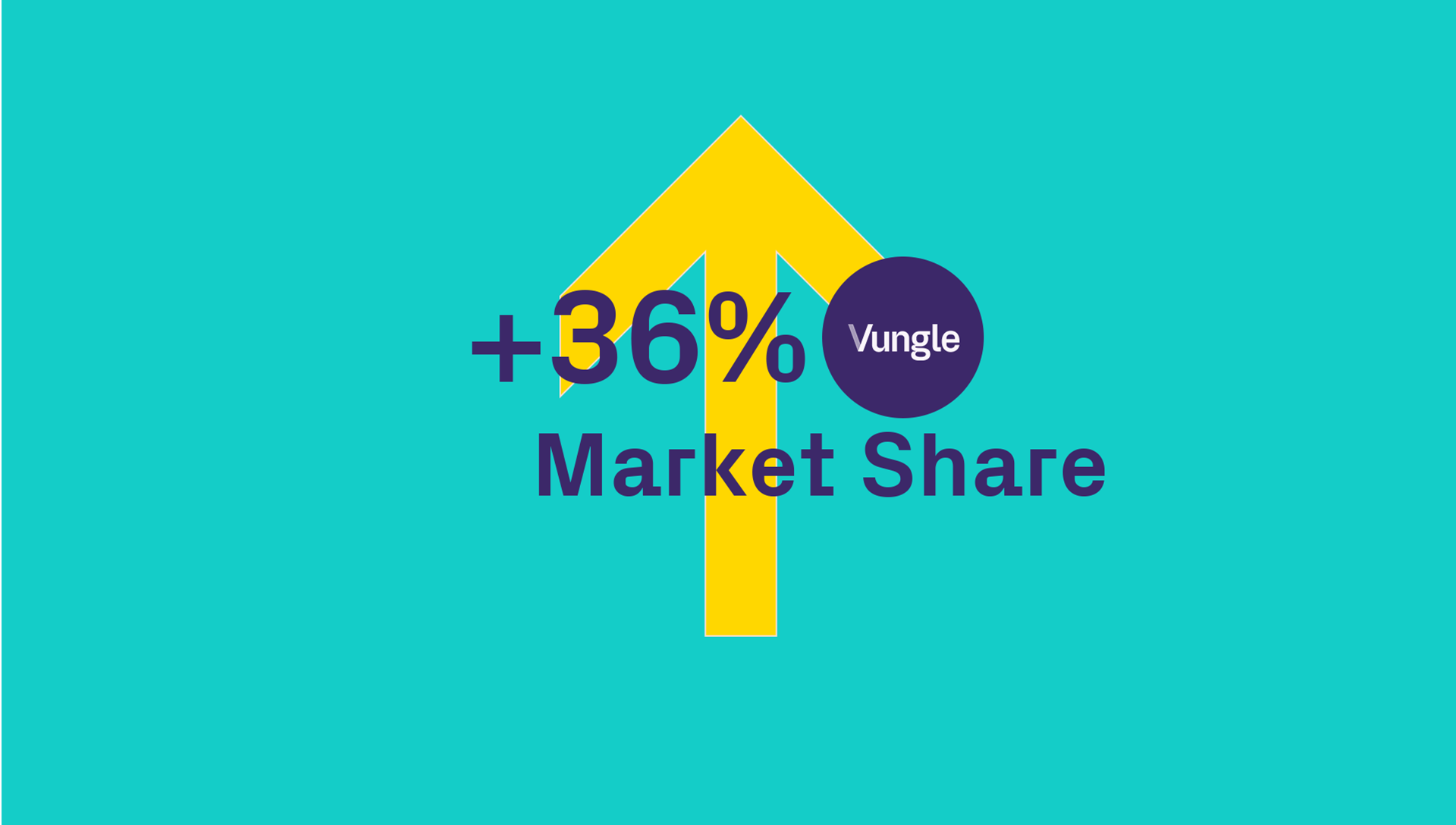 Vungle, Top 5 Media Partner, Boosts Its Market Share by 36%