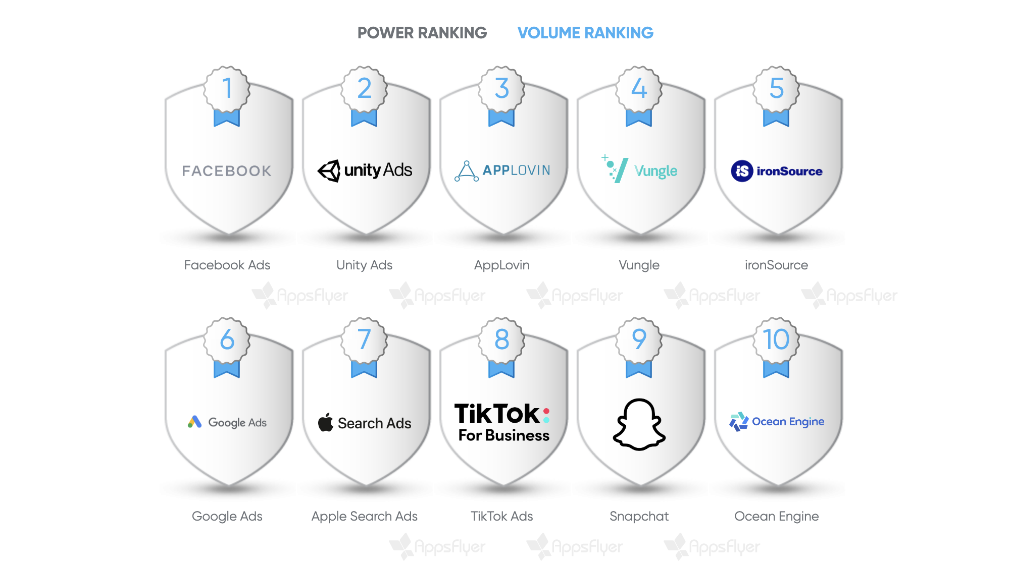 AppsFlyer Performance Index edition 12 Vungle rankings